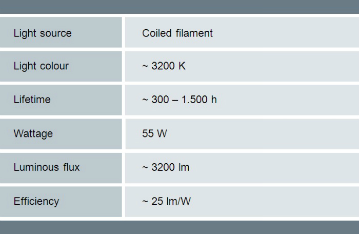 Technische Detaljer Halogen