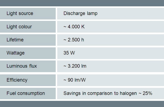 Technische Detaljer Xenon